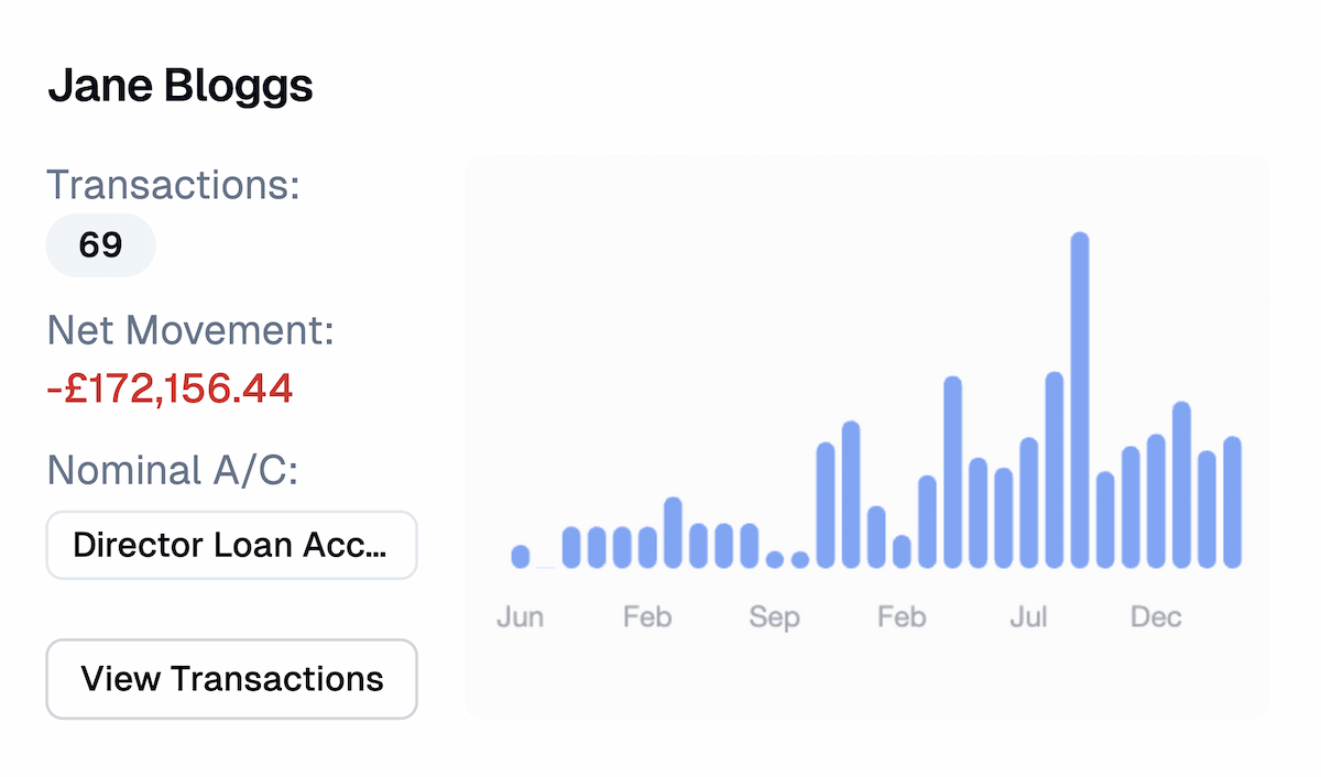 Jane Bloggs entity analysis graph