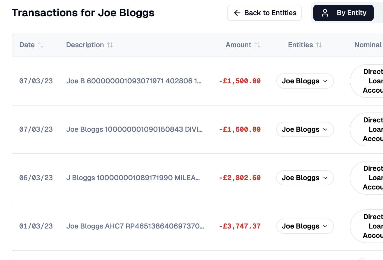 Semantic understanding of counterparties