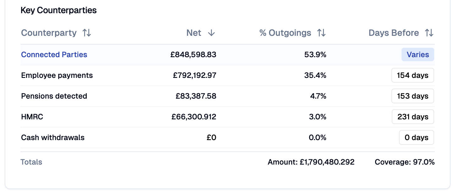 Key counterparty analysis interface